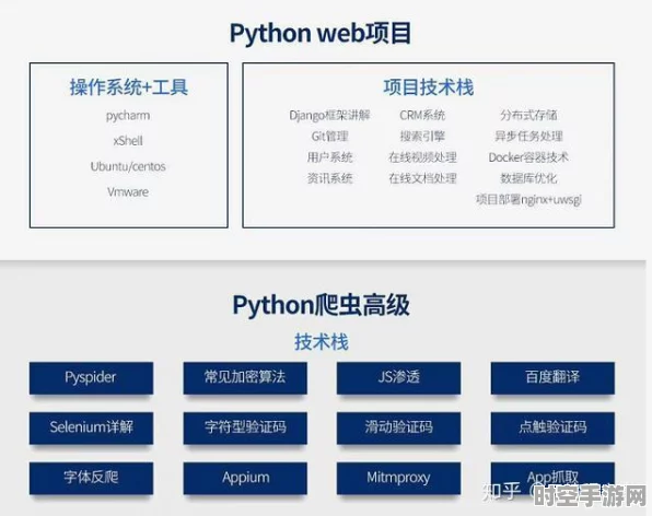 Python爬虫技术进阶，透视最新IT技术发展趋势