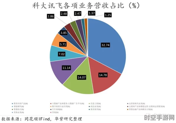科大讯飞等设立AI创业投资基金，聚焦智能芯片等领域
