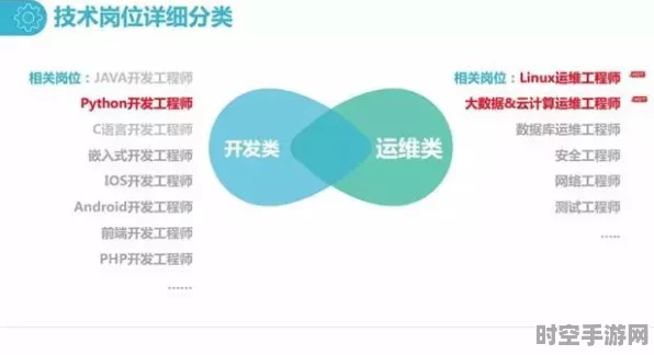 攻略新兴IT技术，解锁全部潜力与奖励