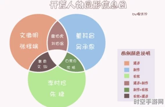 江南百景图天书非专属，新兴IT技术引领未来变革