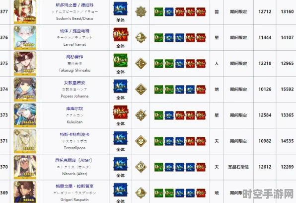 FGO国服卡池更新动向与新兴IT技术展望