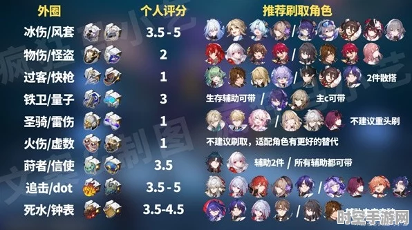崩坏，星穹铁道遗器刷取地点揭秘与IT技术新展望
