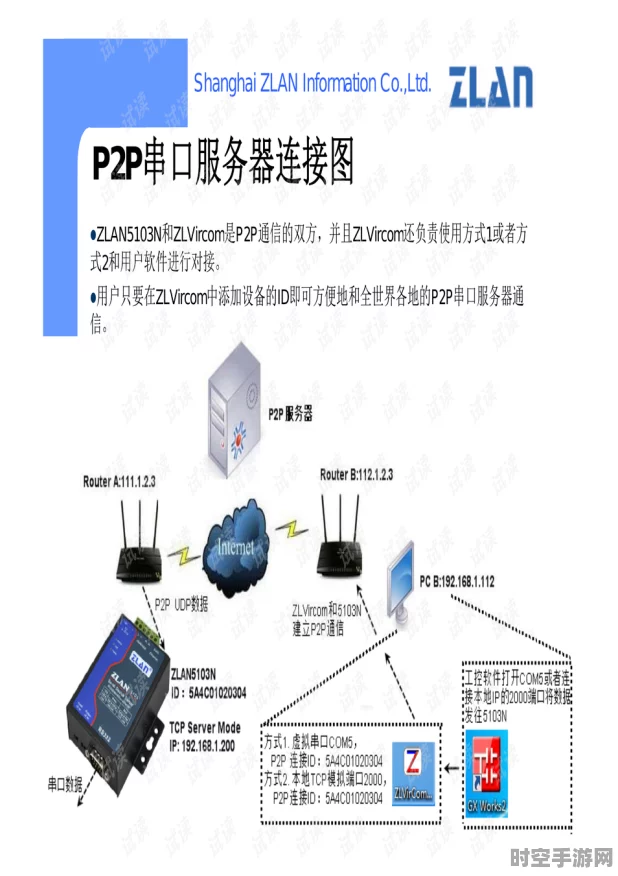 工业物联网平台接入设备多元化，推动IT技术革新