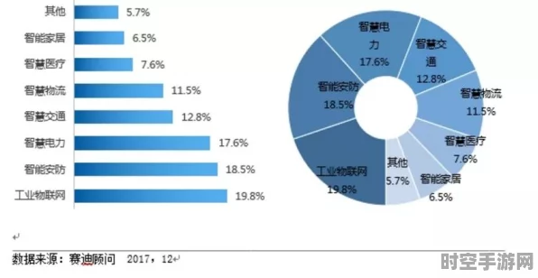 工业物联网平台接入设备多元化，推动IT技术革新