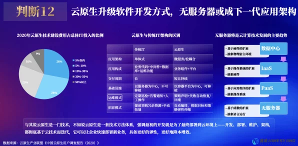 保卫萝卜策略映射IT新趋势，云计算引领技术革新
