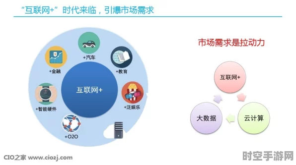 保卫萝卜策略映射IT新趋势，云计算引领技术革新