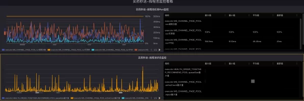 JADE动态线程池，买药秒送背后的IT技术创新