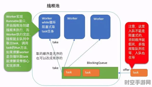 JADE动态线程池，买药秒送背后的IT技术创新