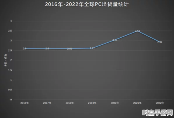 IDC报告，2024年全球PC出货量三年首增，IT技术新篇章开启