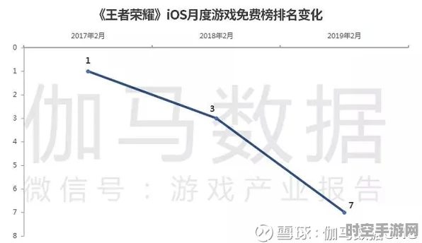 王者荣耀活跃系数恢复机制映射IT技术新动向