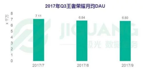 王者荣耀活跃系数恢复机制映射IT技术新动向