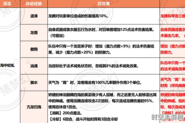 梦幻西游门派之选映射IT技术新风向