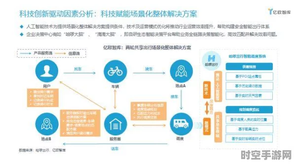 中国汽配与整车企业联手出海，IT技术驱动成效显著