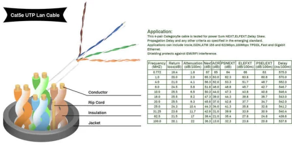 Cat6a与Cat6e网线，解析最新IT技术中的高速传输之争