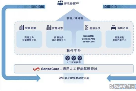 企业级SSD全产业链透视，IT技术新飞跃