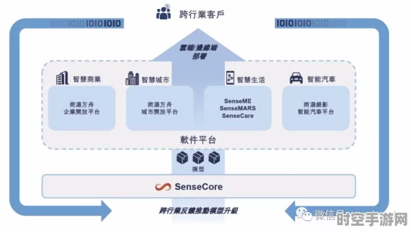 企业级SSD全产业链透视，IT技术新飞跃