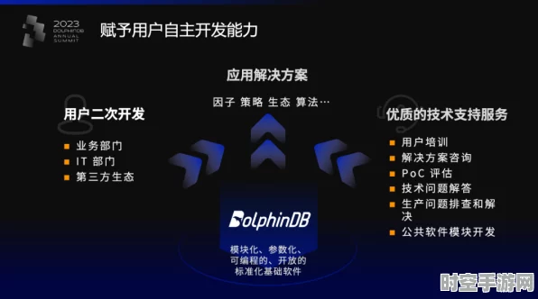 DolphinDB登榜数字金融独角兽，IT技术革新引领行业变革