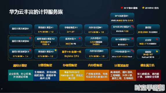 神武攻略启示，新兴IT技术云计算引领变革潮流