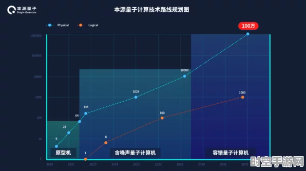 2025年IT技术新突破，量子计算引领未来变革
