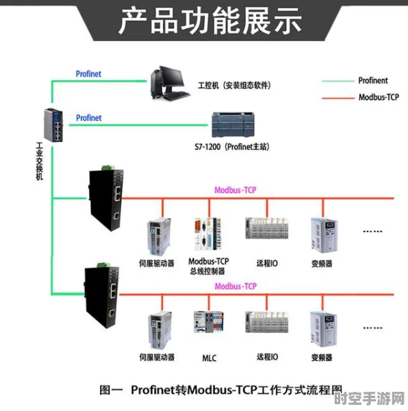 物通博联工业智能网关助力三菱Q系列PLC数据采集，引领IT技术新潮流