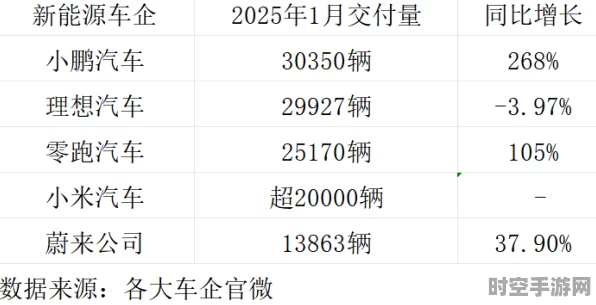 2025首周新能源车市，小鹏领跑，IT技术革新驱动行业变革