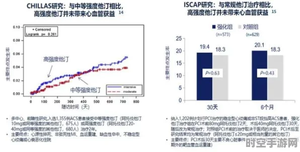 原研进口降脂新药益立妥®京东首发，IT技术助力医疗健康新突破