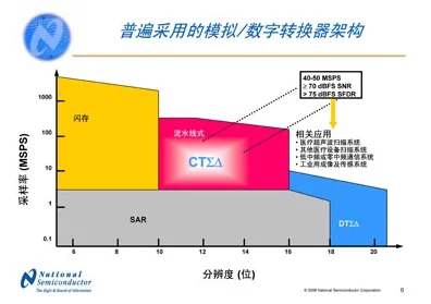 3D晶圆键合，技术革新引领IT发展新篇章