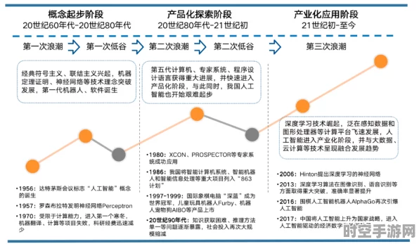 矿工2技能启示录，IT技术新跃迁与产业变革