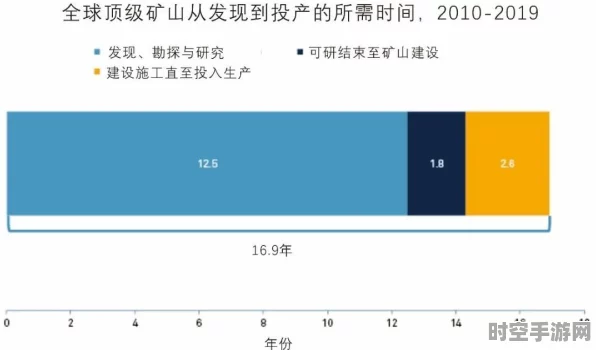 矿工2技能启示录，IT技术新跃迁与产业变革