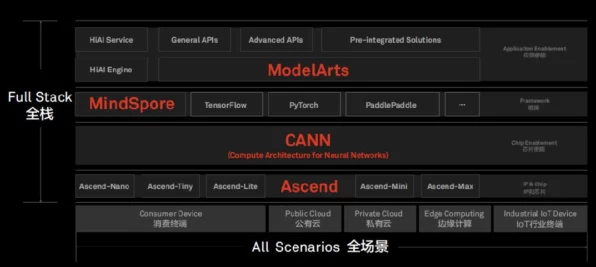 IT新技术风起云涌，云计算与AI引领竞技场新兑换风潮