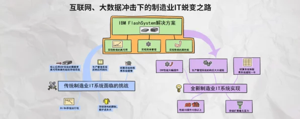 IT新纪元，探索最新技术进展与未来之路