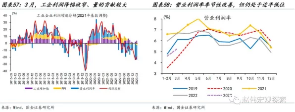 新能源电池产业链利润向中游集中，IT技术引领新能源变革