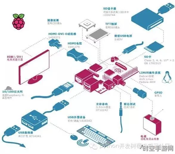 树莓派销量突破六千万，微型电脑引领IT技术新潮流