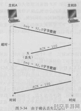 误码率揭秘，新兴IT技术下的数据传输可靠性探讨