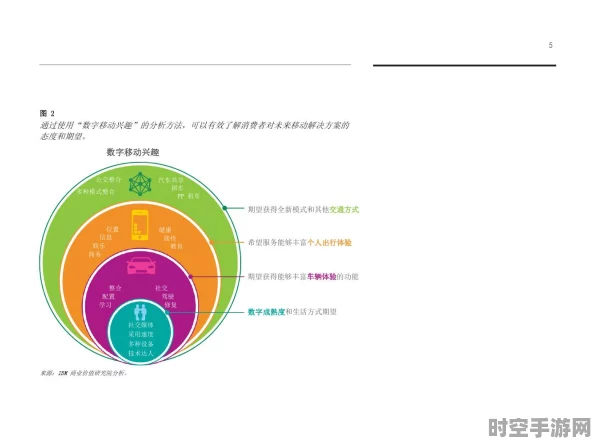 掌握IT新技术，轻松突破发展难关