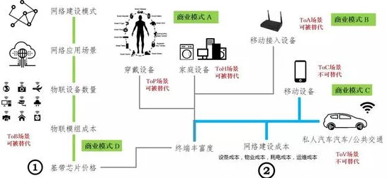 焊点压力实时监测技术，IT领域新兴力量推动制造业变革