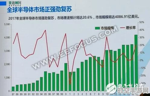 武汉聚焦IT新前沿，集成电路与新材料引领技术革新