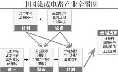 武汉聚焦IT新前沿，集成电路与新材料引领技术革新