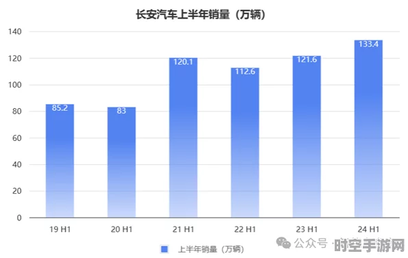 上汽集团业绩承压，IT技术助力新能源转型能否破局？