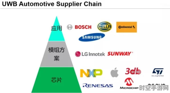 UWB技术崛起，多领域应用前景广阔