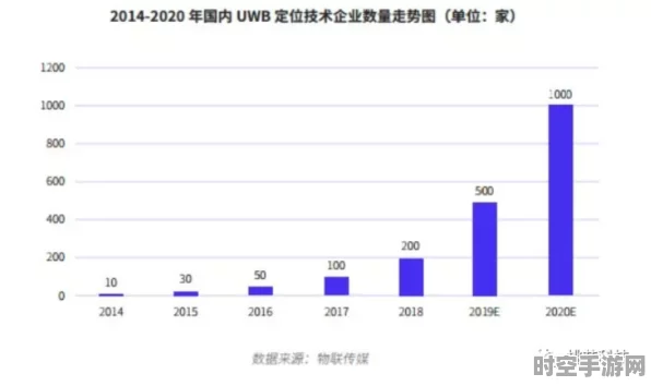 UWB技术崛起，多领域应用前景广阔