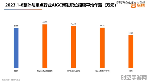 AI需求激增，封测产能满载接单忙