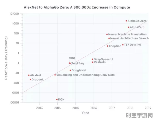 AI需求激增，封测产能满载接单忙