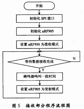433MHz无线技术新突破，发射功率优化引领IT创新潮流