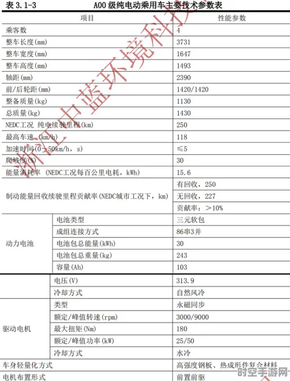 电动汽车产能问题解决，IT技术助力年目标产量20-30万辆