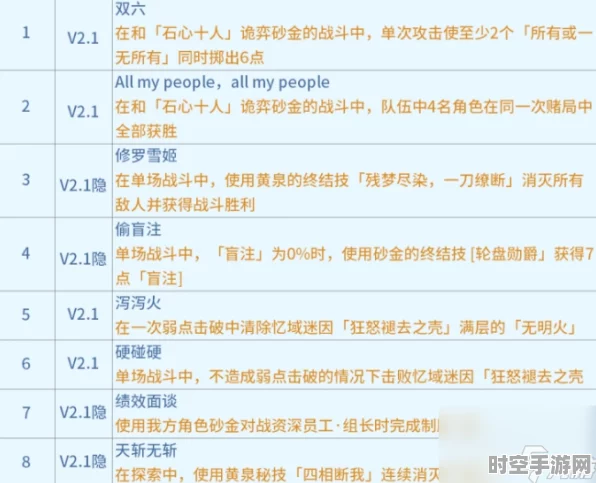 崩坏星穹铁道成就解锁启示，IT技术新进展与社会变革