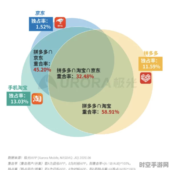 帝国时代4价格及购买方式揭晓，聚焦IT技术新进展