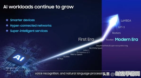 三星加速HBM4开发，或将于2025上半年完成