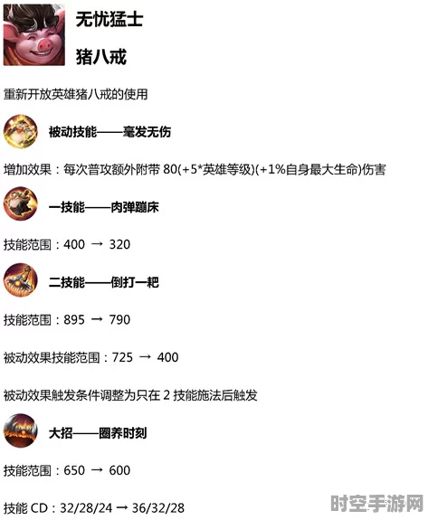 王者荣耀猪八戒出装铭文启示，IT技术新变革与未来展望