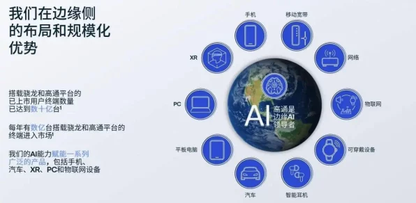 探索IT新纪元，AI终端与5G-A技术引领变革